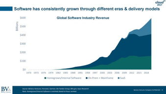 软件行业年度大事件回顾：一、云计算技术的快速发展