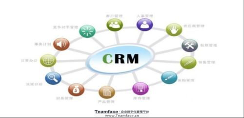 crm系统在企业中的应用现状
